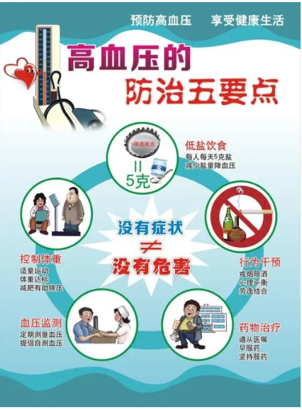 为什么恶性高血压如此严重?