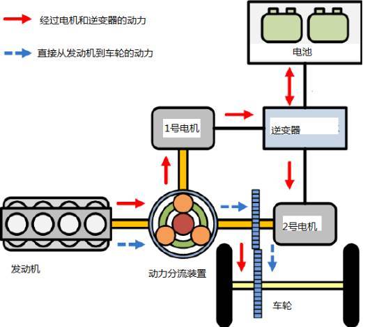 我看了丰田双擎,又看了比亚迪混动,一对比,发现差距非常明显