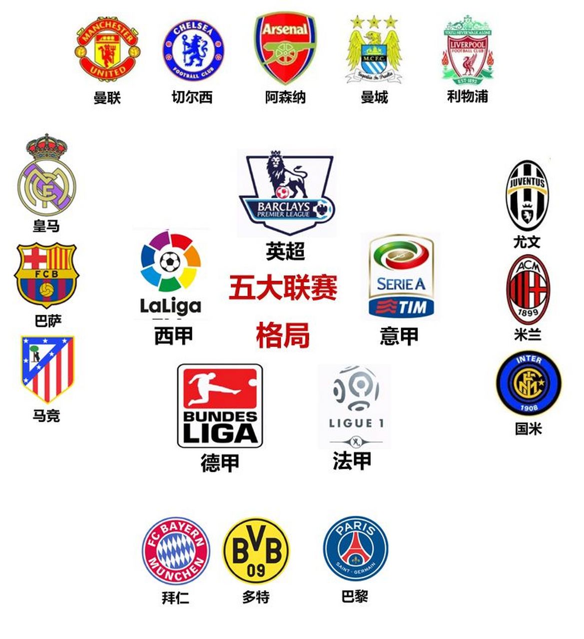 夏窗期转会,五大联赛英超最先!