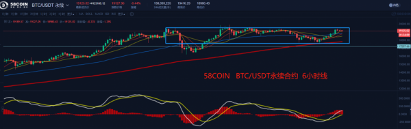 【合约日报】XMR资金只进不出 BTC缩量反弹待主力入场