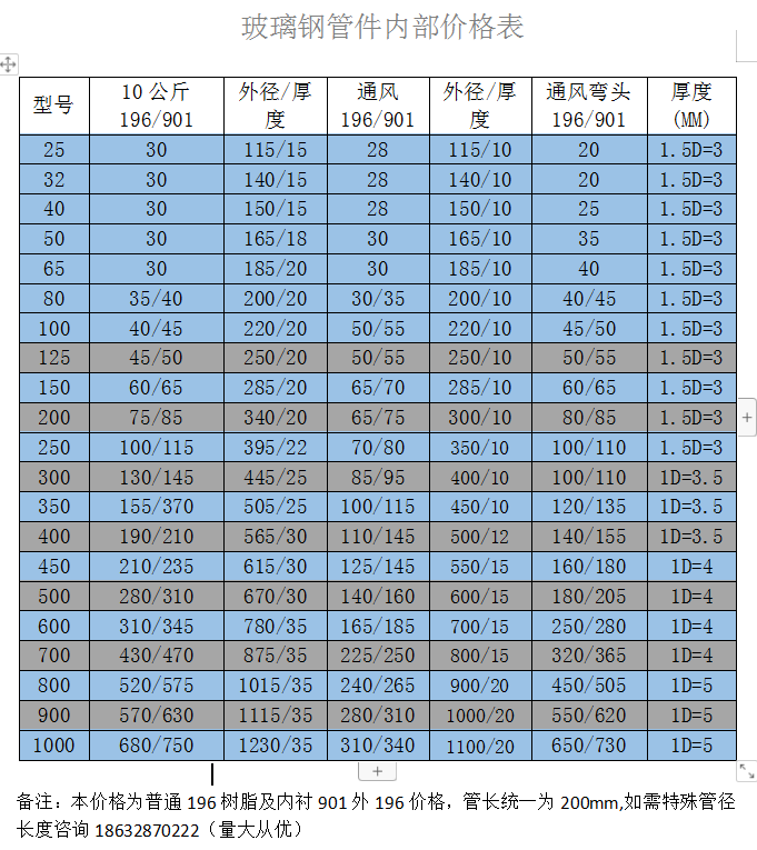 玻璃鋼管件包含玻璃鋼法蘭彎頭三通風閥變徑及大小頭