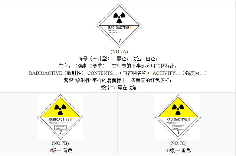 联合国危险货物编号(un no.