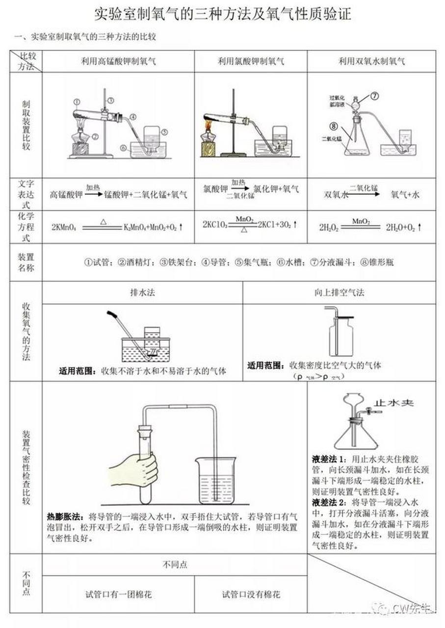 实验室制取溴苯装置图图片