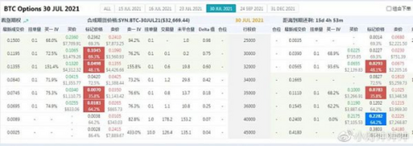 比特币、以太坊期权备兑操作释义及思路举例