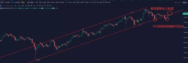 美国接下来的刺激政策，决定了比特币上半年的发展环境