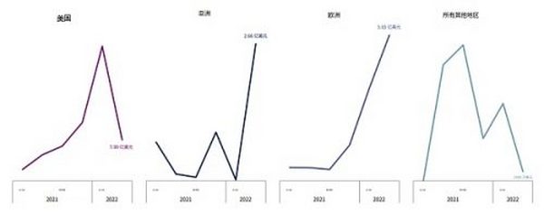 CB Q2 百页报告速览：熊市来临 VCs 的投资状态如何？