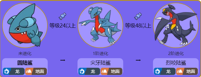 圆陆鲨性格推荐什么