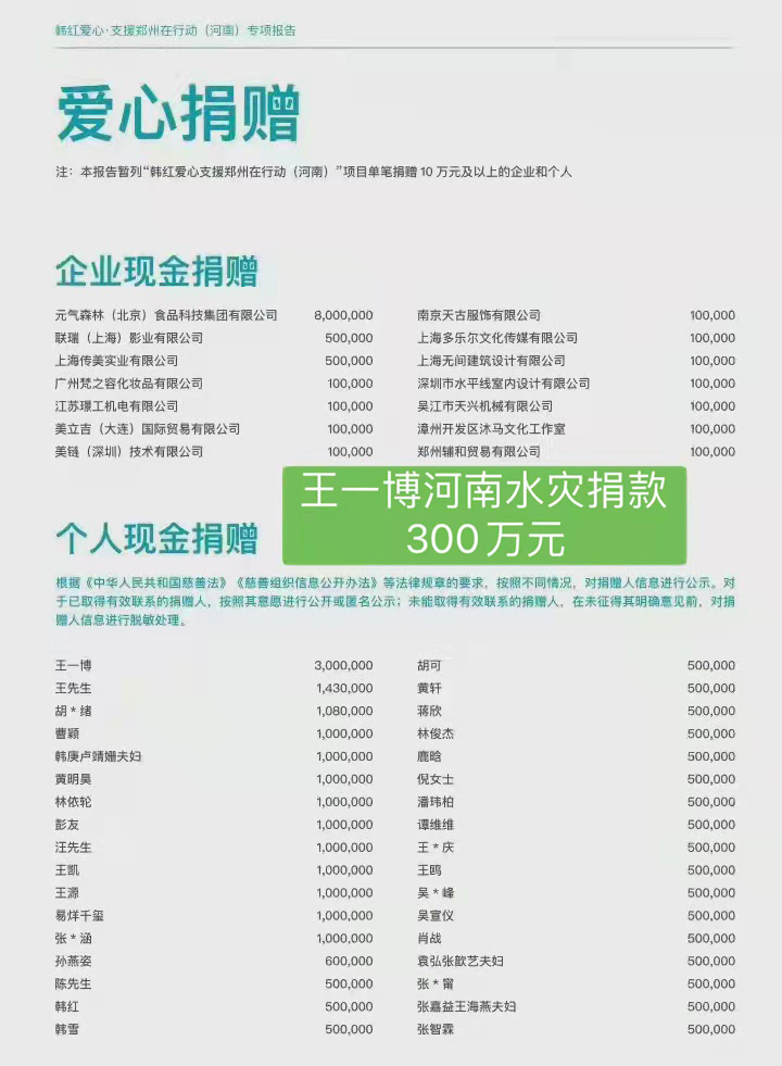 公益善款明细公布,王一博爱心捐赠超三百万