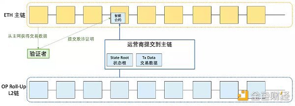 LD Research：一文详解以太坊扩容全方案