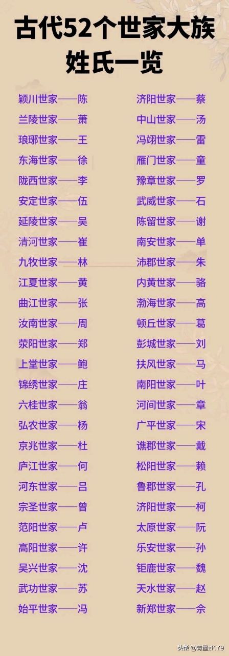 中国古代52个世家大族姓氏一览,快来看看有没有你的姓氏?