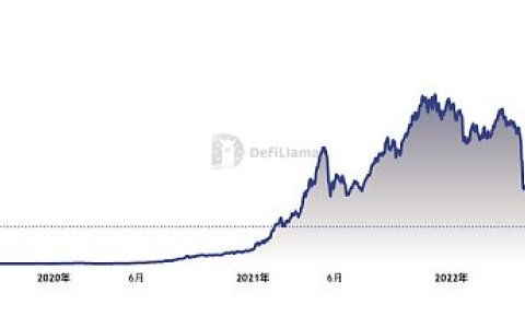 DeFi 2022年度回顾：TVL整体下降76.1% 四大稳定币流通量下降7%