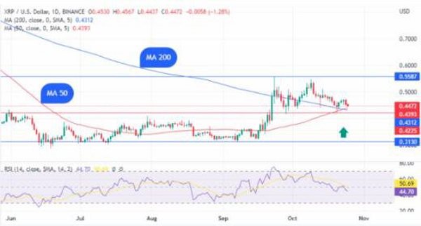 随着 BTC 价格触及 6 周高点，比特币清算超过 10 亿美元