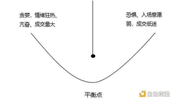 如何看待这轮比特币及主流币全线瀑布 山寨季还会来吗？