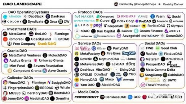 DAO：Web3 的必要组件