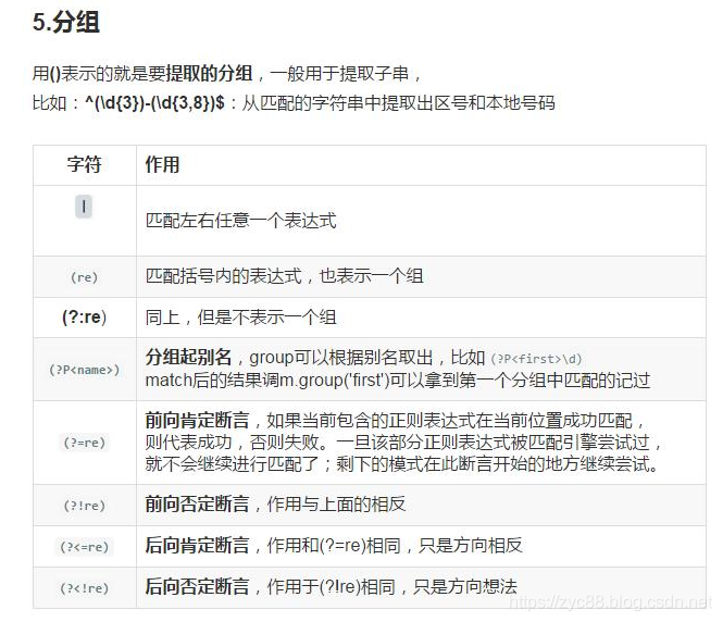 常用正则表达式速查手册，建议收藏！