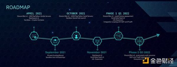 机构加码P2E游戏公会 横向对比这四家发现确实有点东西