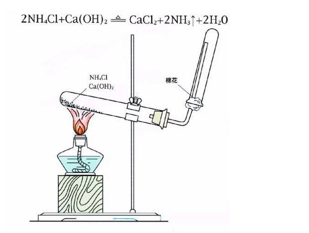 氨气和氧气反应图片