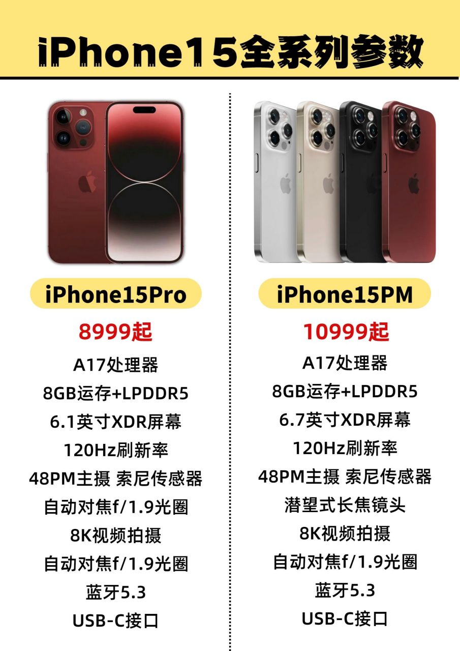 iphone15全系列信息汇总,还有三个月就来了,你打算换吗?