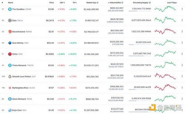 金色Web3.0日报 | 周杰伦魔杰电竞申请元宇宙商标