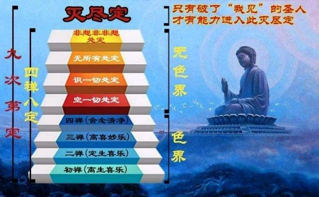 理发时间竟然入四禅天