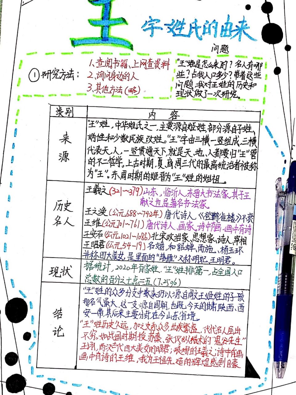 关于"王"姓的历史现状的研究报告 73