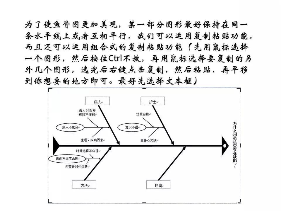 史上最全魚骨圖分析法!(實用,轉發收藏!