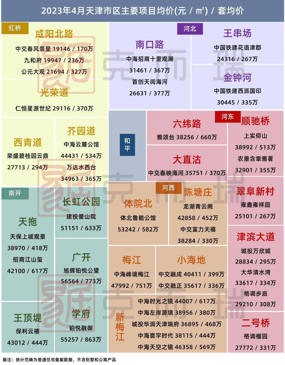 2023年4月天津市区新房房价地图新鲜出炉