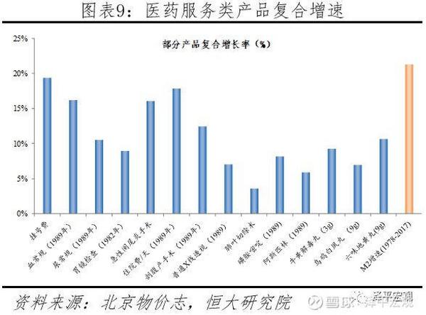 任泽平论货币超发与资产价格：如何跑赢印钞机