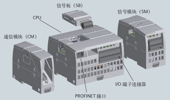 西門子s7-1200 plc的擴展模塊