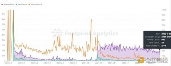 炉石玩家必看：你应该知道的链上卡牌游戏