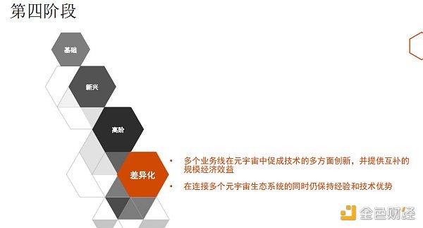 普华永道：揭秘元宇宙 企业领导者需知需行