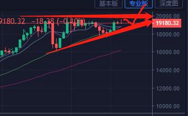 静待门头沟法案出炉，或会对短期市场产生影响