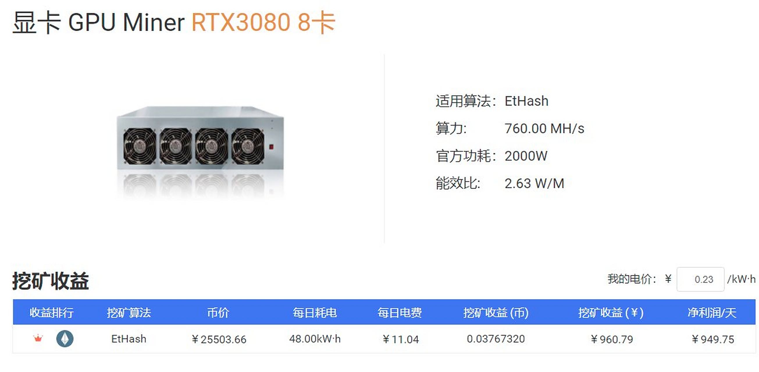 现在一台3080的8显卡以太坊矿机,一天的毛收益接近一千块,堪称妥妥的