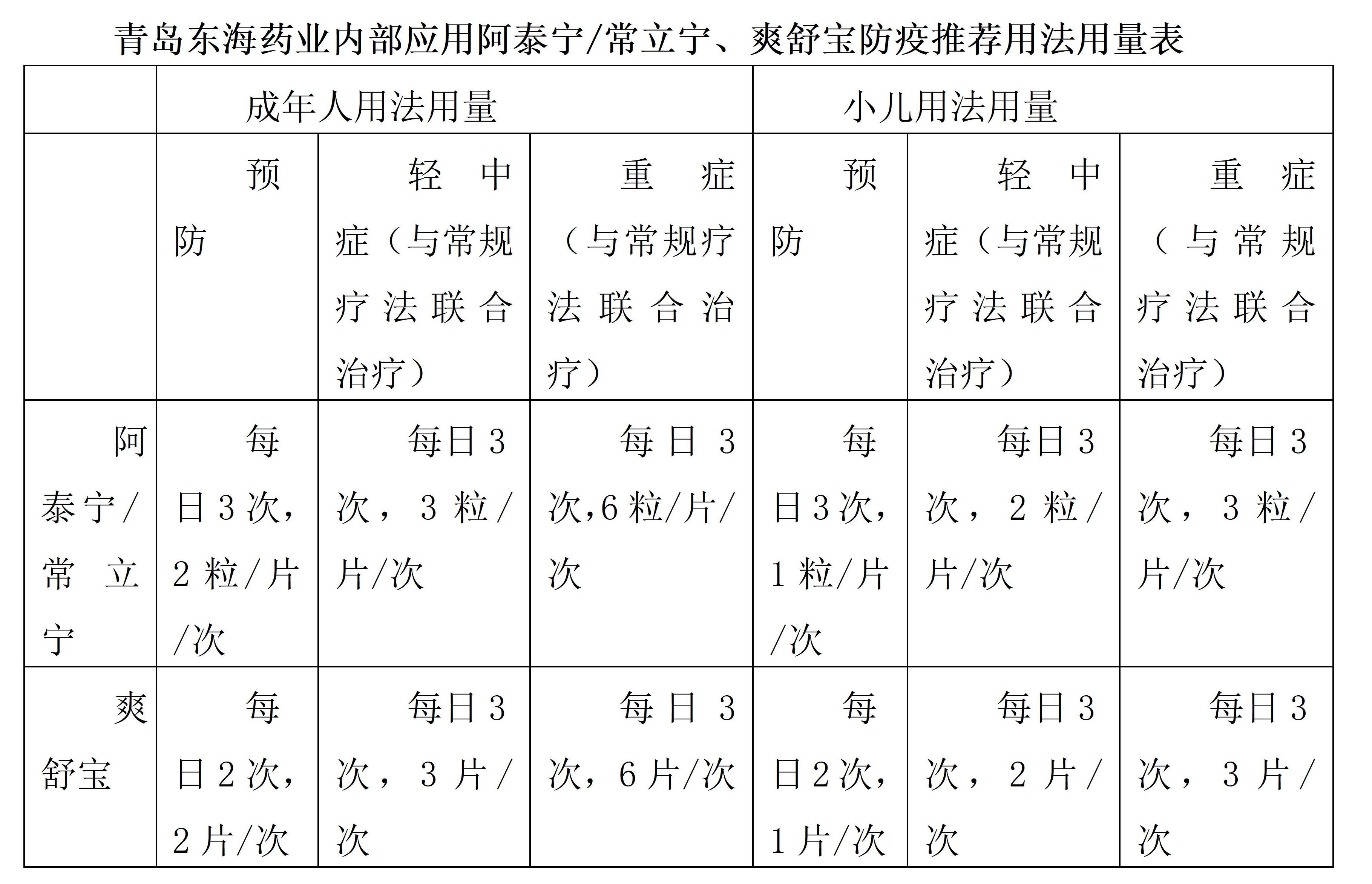 青岛东海药业发放防阳,抗阳特殊福利