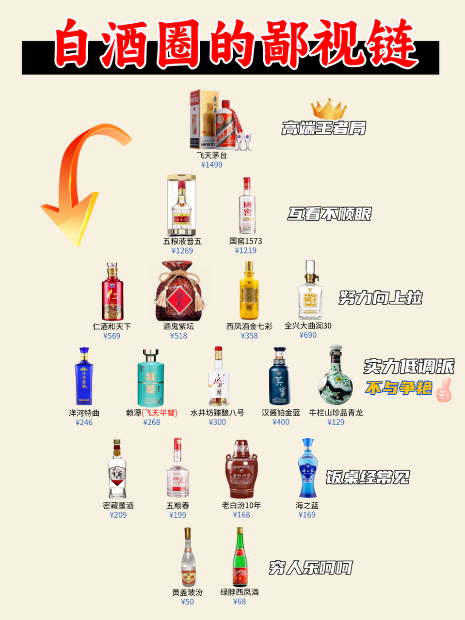 随着时代的发展,白酒的品牌和口味也不断变化,更是形成了一种白 