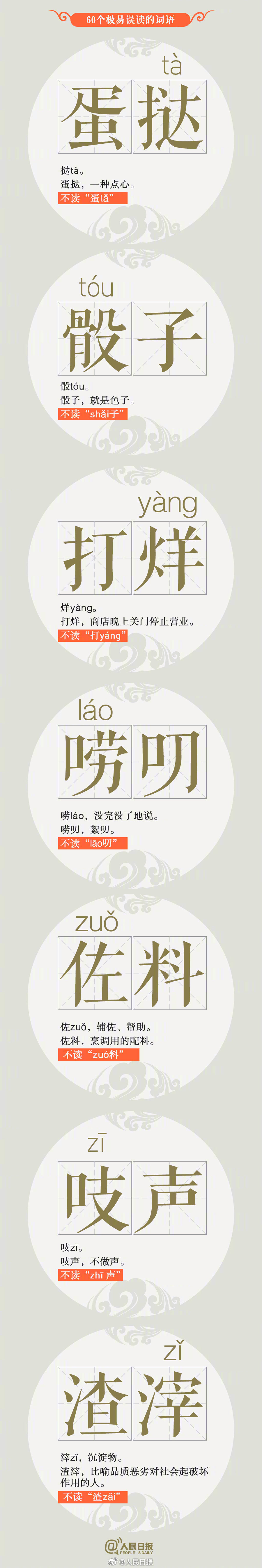 今天,人民日报整理出了#60个高出错率汉字#,你能读对几个?