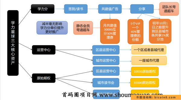 再次减半，学力星球价值即将暴增！