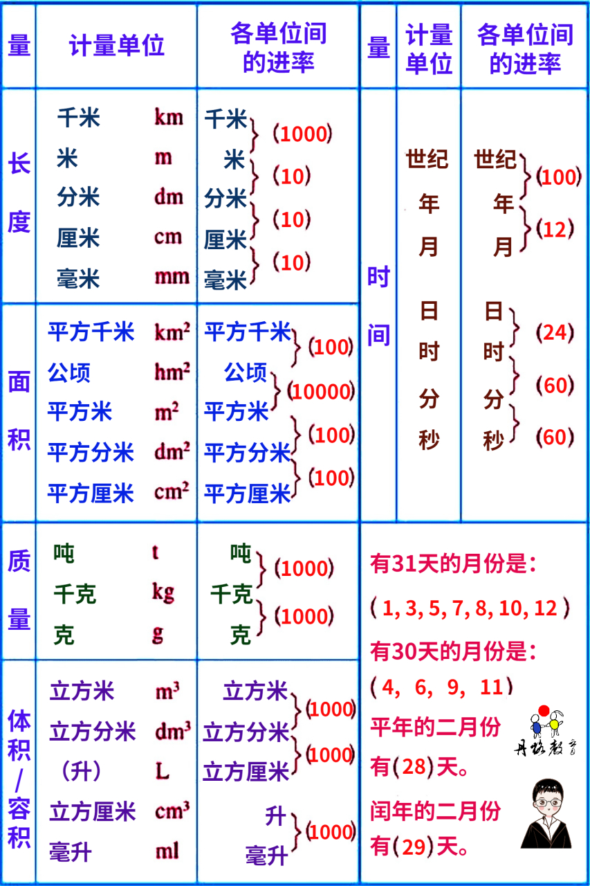 质量单位进率表图片图片