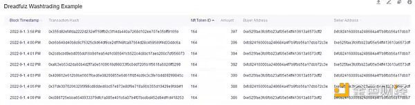 教你如何识别、分析和避免NFT「洗盘交易」