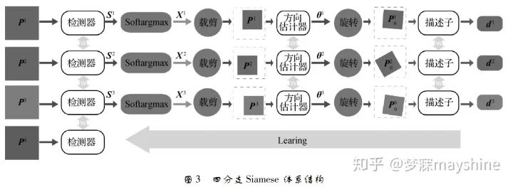 基于深度学习的图像匹配技术一览