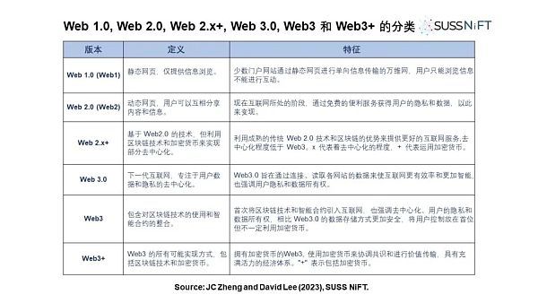 李国权：拨云见日 理清不同 Web 的定义