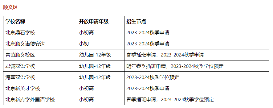 北京國際學校2023-2024學年秋招已開放申請與考試!