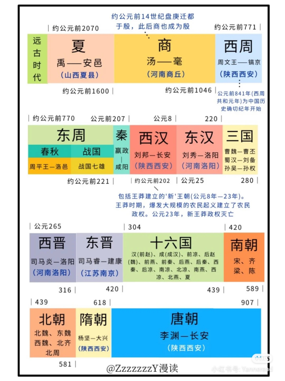 中國古代歷史朝代圖 來源網絡