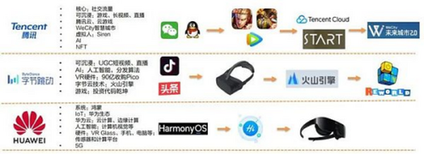 一文看懂元宇宙的6层框架、4大赛道