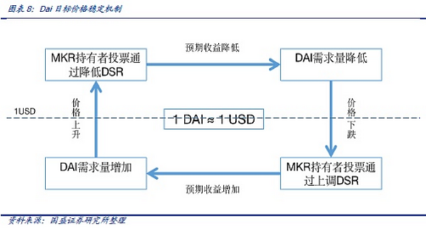 DeFi新金融（五）：稳定币的昨天、今天和明天