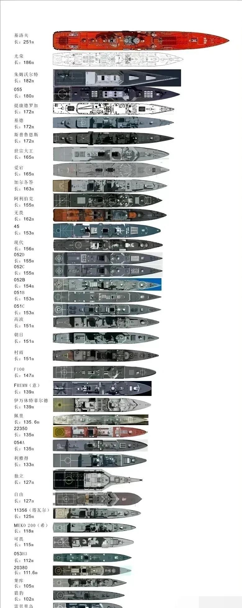 芒级驱逐舰是不是岛风图片