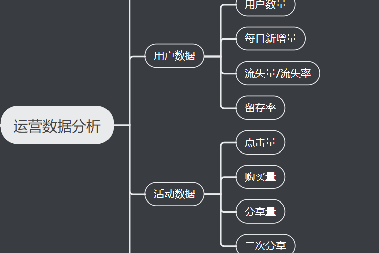 公众号运营数据分析的关键维度包括用户增长与留存,内容分析,推广效果