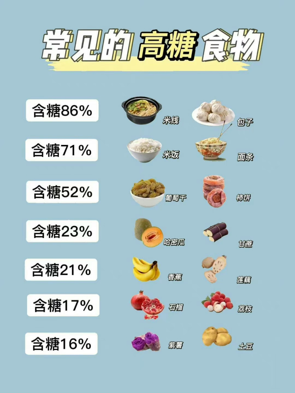 食物的含糖量