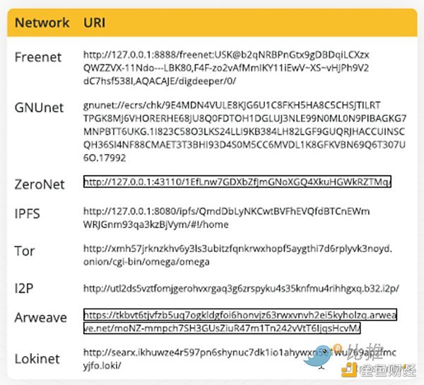 2万字研报：Web3 全景扫描 营销热潮还是技术革命？