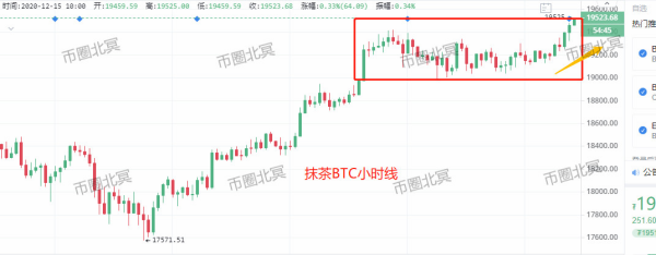 【合约日报】BTC矿工抛售量减少 隐私币大涨67%发力